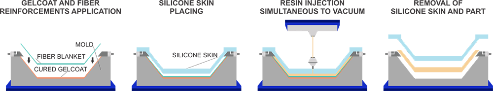 Diagramação - Produtos